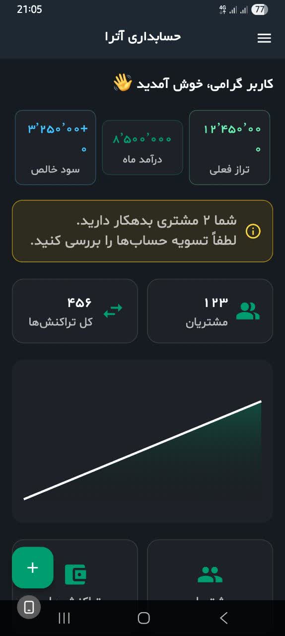 مقاله ۲